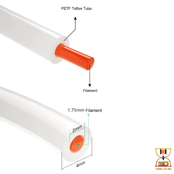 PTFE (Poly tetra Fluoro Ethulene) ID 2mm x OD 4mm Fit for 1.75mm Filament for 3D Printer